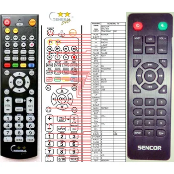 Dálkový ovladač SENCOR SMC605 - kompatibilní značkový dálkový ovladač General