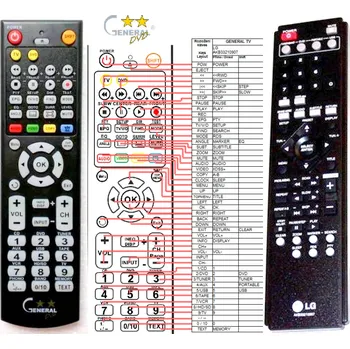 Dálkový ovladač LG AKB33210907 - kompatibilní značkový dálkový ovladač General