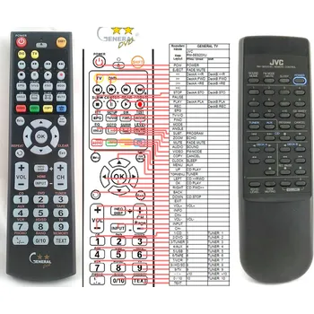 Dálkový ovladač JVC RM-SES20XU - kompatibilní značkový dálkový ovladač General