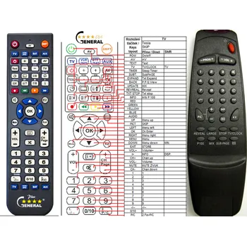 Dálkový ovladač TESLA CK-5488, CK-5489, CK-5491 V1 - kompatibilní značkový dálkový ovladač General
