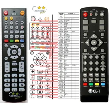 TECHNISAT CE-T - kompatibilní značkový dálkový ovladač General