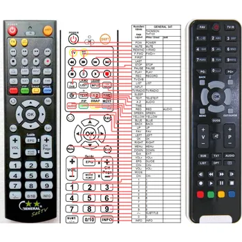 THOMSON HTH101 - kompatibilní značkový dálkový ovladač General