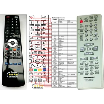 Dálkový ovladač PANASONIC N2QAYB000139 - kompatibilní značkový dálkový ovladač General