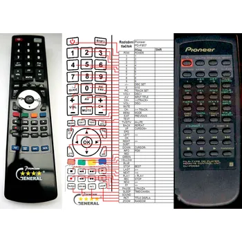 Dálkový ovladač PIONEER CU-PD094 - kompatibilní značkový dálkový ovladač General