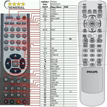 Dálkový ovladač PHILIPS BDS4241V, BDS4241R, BDS4121V, BDH5021V - kompatibilní značkový dálkový ovladač General