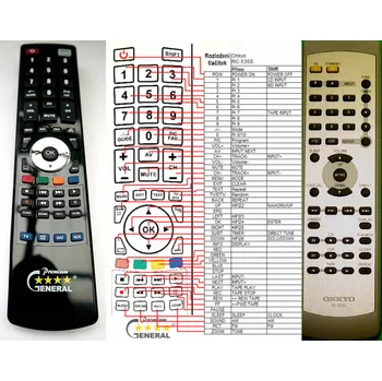 Dálkový ovladač ONKYO RC-535S - kompatibilní značkový dálkový ovladač General