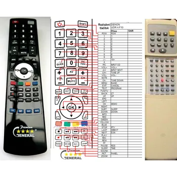 Dálkový ovladač DENON RC-172 - kompatibilní značkový dálkový ovladač General