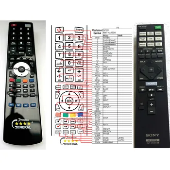 Dálkový ovladač SONY RMT-AA130U - kompatibilní značkový dálkový ovladač General