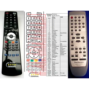 TECHNICS EUR7702170, EUR7702171 - kompatibilní značkový dálkový ovladač General