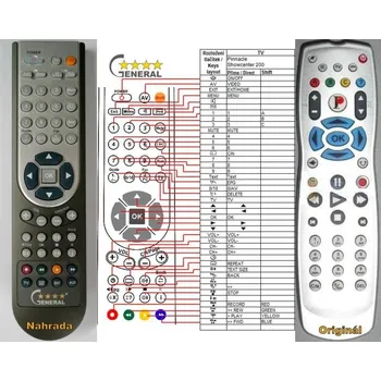 Dálkový ovladač PINNACLE SHOWCENTER 200 - kompatibilní značkový dálkový ovladač General