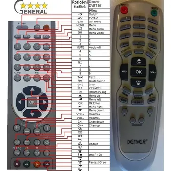 DENVER DVBT-100 - kompatibilní značkový dálkový ovladač General