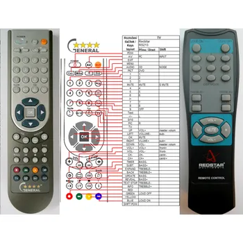 Dálkový ovladač REDSTAR RS213, RS214, RS215, RS217 - kompatibilní značkový dálkový ovladač General