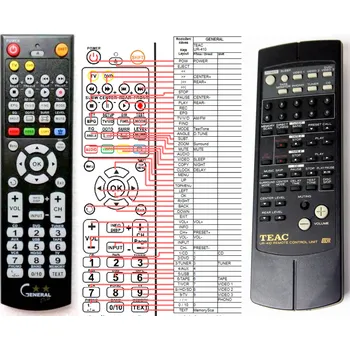 Dálkový ovladač TEAC UR-410 - kompatibilní značkový dálkový ovladač General