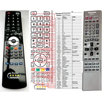 Dálkový ovladač PANASONIC EUR7615KGO, EUR7615KG0 - kompatibilní značkový dálkový ovladač General