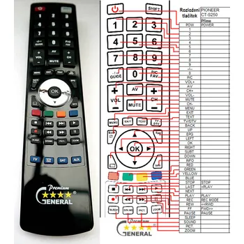 Dálkový ovladač PIONEER CT-S250 - kompatibilní značkový dálkový ovladač General