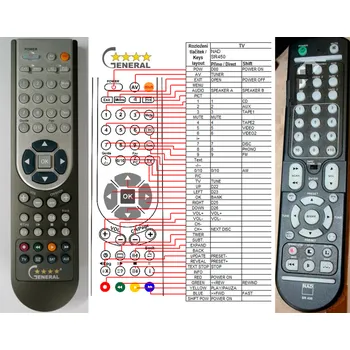 Dálkový ovladač NAD SR-450 - kompatibilní značkový dálkový ovladač General
