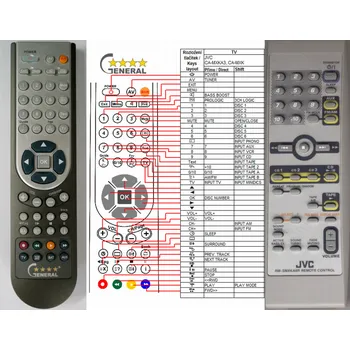 Dálkový ovladač JVC RM-SMXKA6R - kompatibilní značkový dálkový ovladač General