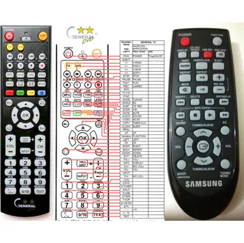 SAMSUNG AH59-02363A - kompatibilní značkový dálkový ovladač General