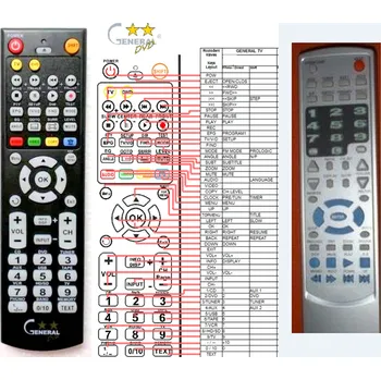 Dálkový ovladač SCOTT HOME THEATER 851 - kompatibilní značkový dálkový ovladač General