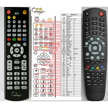 STEINNER IRDETO - kompatibilní značkový dálkový ovladač General