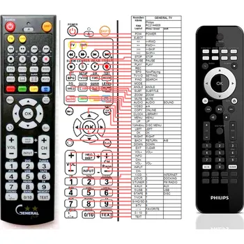 PHILIPS 996510041414, RC2144909/01, 313923821521, 996510045208 - kompatibilní značkový dálkový ovladač General