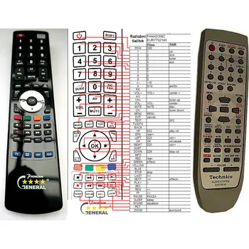 Dálkový ovladač TECHNICS EUR7702140 - kompatibilní značkový dálkový ovladač General