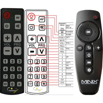 MINIX NEO X6, NEO U9-H - kompatibilní značkový dálkový ovladač General