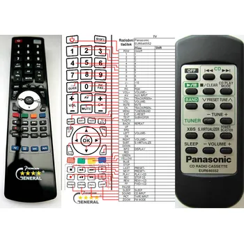 Dálkový ovladač PANASONIC EUR646552 - kompatibilní značkový dálkový ovladač General