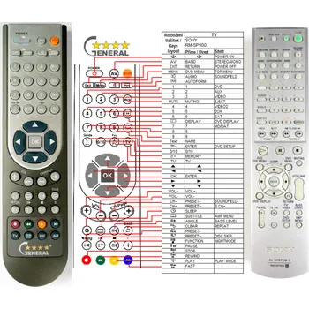 SONY RM-SP900 - kompatibilní značkový dálkový ovladač General