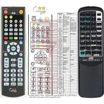 JVC RM-RXU1, RM-RXUA4 - kompatibilní značkový dálkový ovladač General