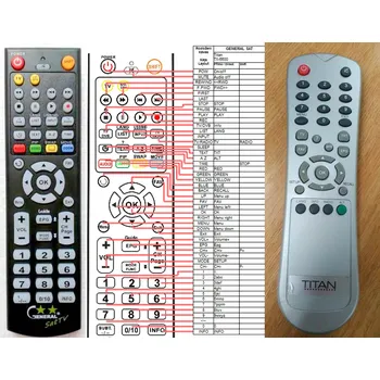 TITAN TX6600 - kompatibilní značkový dálkový ovladač General