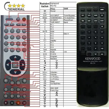 Dálkový ovladač KENWOOD RC-F2 - kompatibilní značkový dálkový ovladač General