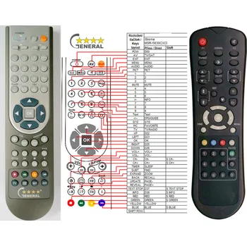 Dálkový ovladač XTREME MSR-5830CXCI - kompatibilní značkový dálkový ovladač General