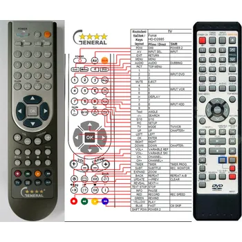 Dálkový ovladač FUNAI NB320, NB321, NB331 - kompatibilní značkový dálkový ovladač General