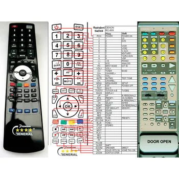 Dálkový ovladač DENON RC-869 (3990587009) - kompatibilní značkový dálkový ovladač General