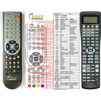 PIONEER AXD7326 - kompatibilní značkový dálkový ovladač General