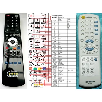 Dálkový ovladač ONKYO RC-581S - kompatibilní značkový dálkový ovladač General