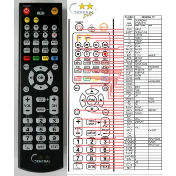Dálkový ovladač CLATRONIC DVD628HC - kompatibilní značkový dálkový ovladač General
