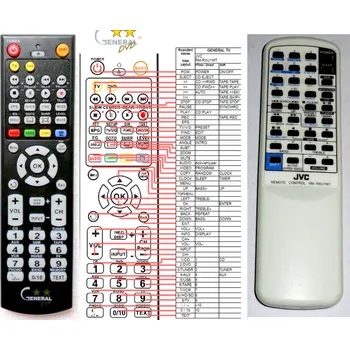 Dálkový ovladač JVC RM-RXU1WT - kompatibilní značkový dálkový ovladač General
