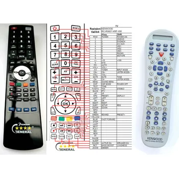 KENWOOD RC-R0821 - kompatibilní značkový dálkový ovladač General