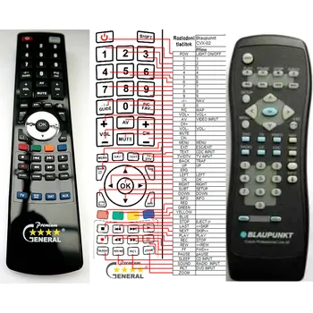 Dálkový ovladač BLAUPUNKT CVX02 - kompatibilní značkový dálkový ovladač General