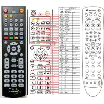 Dálkový ovladač MOTOROLA QIP2500 - kompatibilní značkový dálkový ovladač General