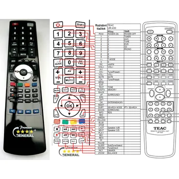 Dálkový ovladač TEAC UR-430 - kompatibilní značkový dálkový ovladač General