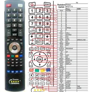 Dálkový ovladač PHILIPS BTD-7170 - kompatibilní značkový dálkový ovladač General