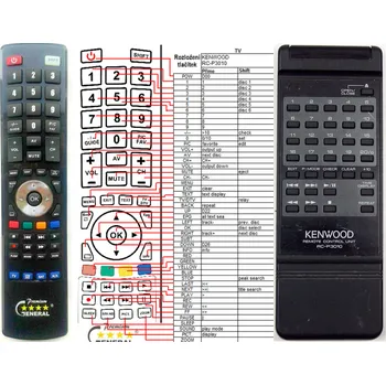 Dálkový ovladač KENWOOD RC-P2010, RC-P3010 - kompatibilní značkový dálkový ovladač General