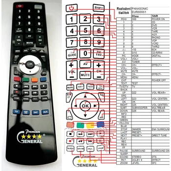 Dálkový ovladač PANASONIC EUR66661 - kompatibilní značkový dálkový ovladač General