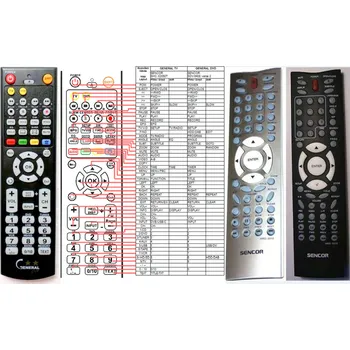 Dálkový ovladač SENCOR HRC-0212, SDV-5507, SDV-7101, SDV-7107, SDV-7108, SDV-9408 - kompatibilní značkový dálkový ovladač General