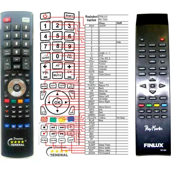 Dálkový ovladač FINLUX RC500 - kompatibilní značkový dálkový ovladač General