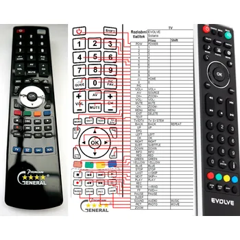 Dálkový ovladač EVOLVEO SOLARIS, ANDR-10RMT - kompatibilní značkový dálkový ovladač General
