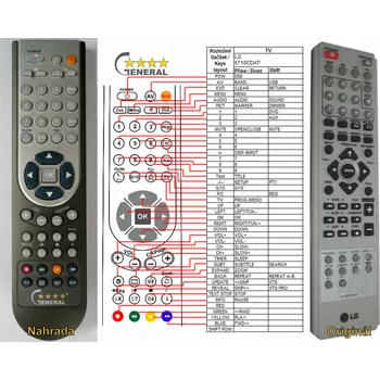 Dálkový ovladač LG 6710CDAT05A - kompatibilní značkový dálkový ovladač General